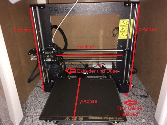 3D-Druck Einleitung